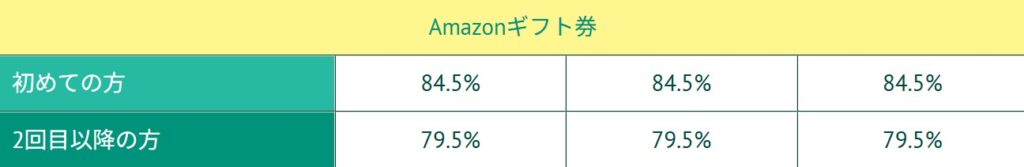 ギフトチェンジ　換金率